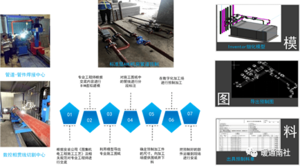 建筑機電創優工藝要求
